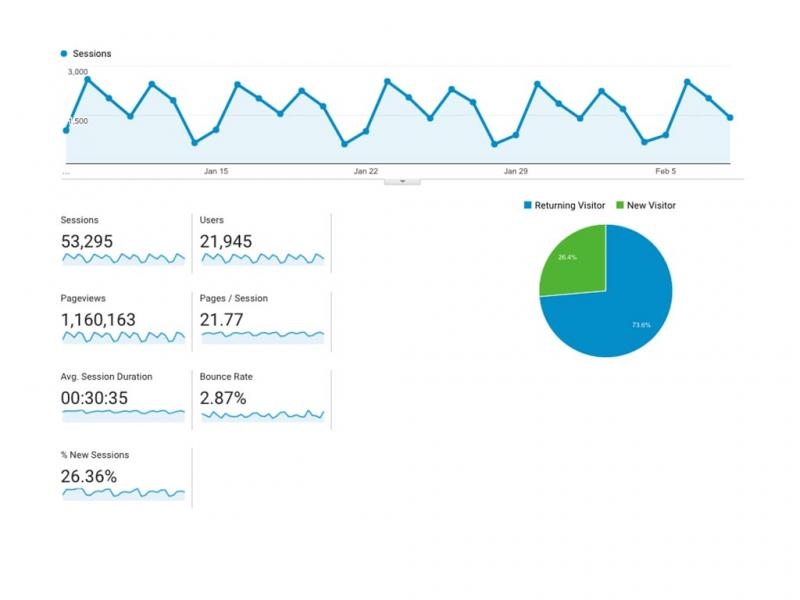 typ top graph