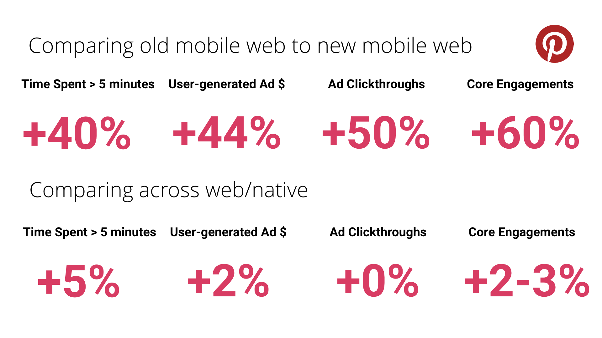 Pinterest case study for PWA