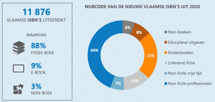 Boekenbank infographic 1