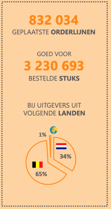 Boekenbank infographic 2