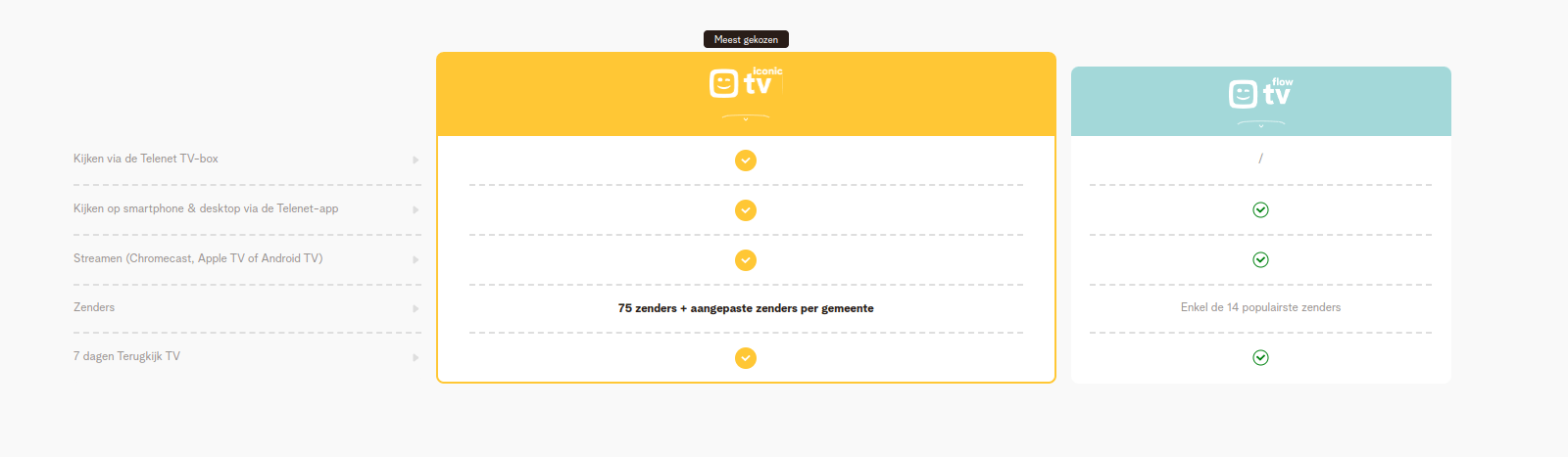 telenet